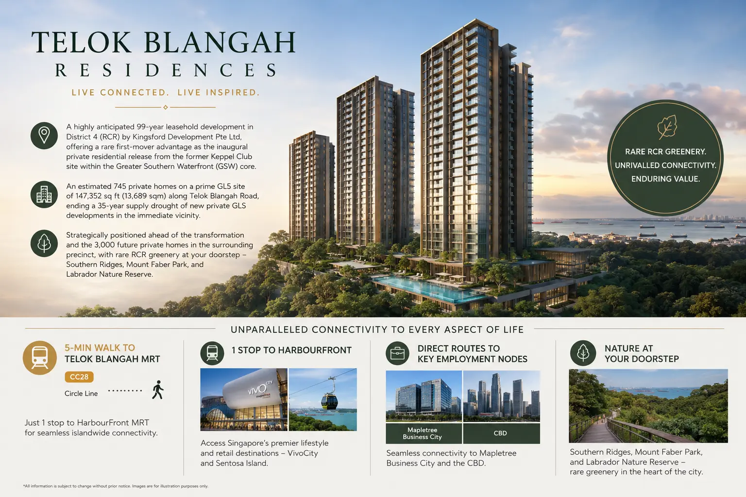 Telok Blangah Residences Exterior at Greater Southern Waterfront District 4