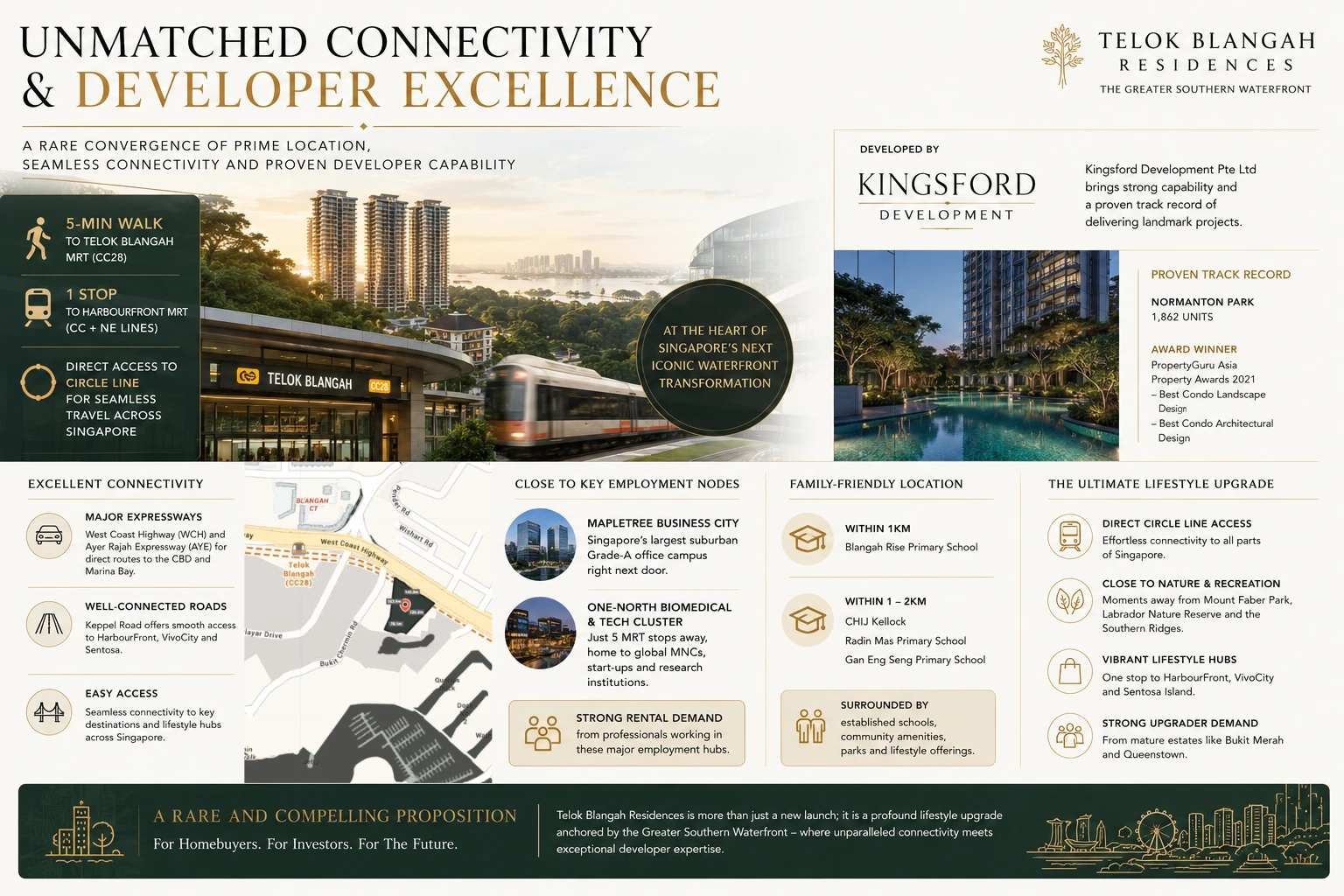 Telok Blangah Connectivity Map