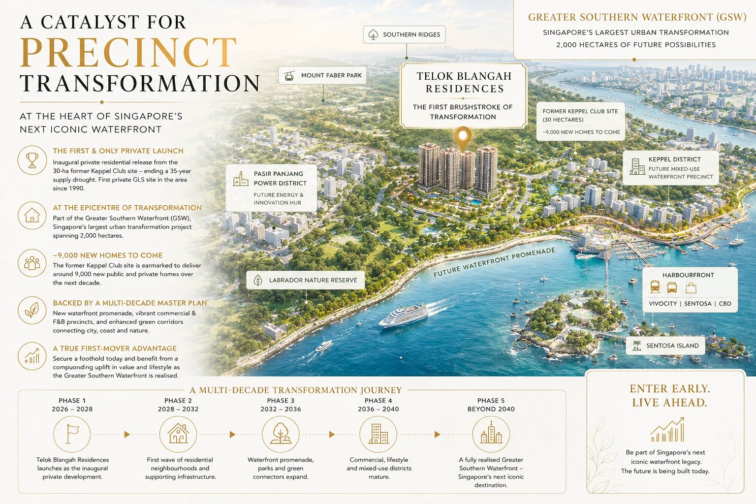 Greater Southern Waterfront Precinct Transformation
